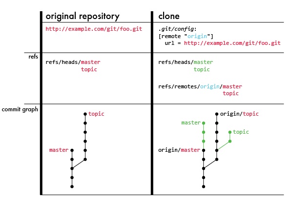 clone diagram (small)